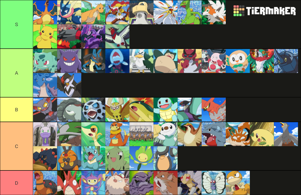 Ash Ketchum S Pokemon Tier List Community Rankings TierMaker