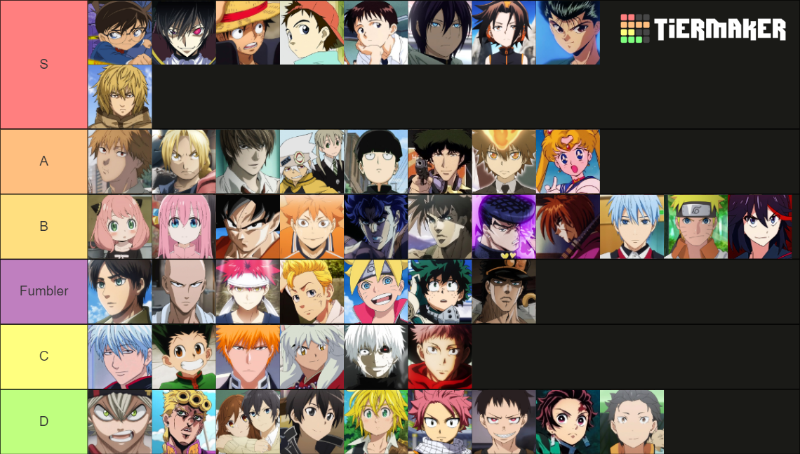 Anime Mc Maker Tier List Community Rankings Tiermaker