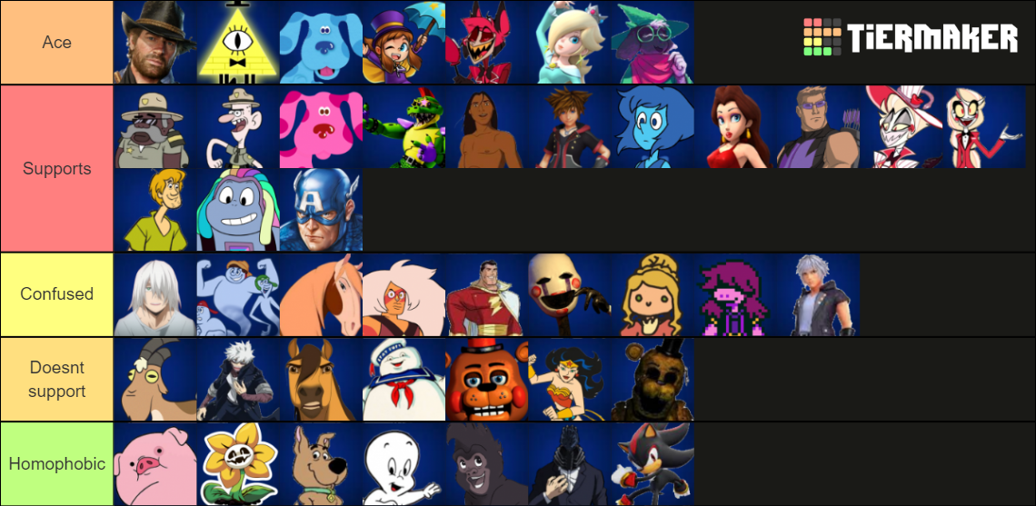 TT S Favs Tier List Community Rankings TierMaker