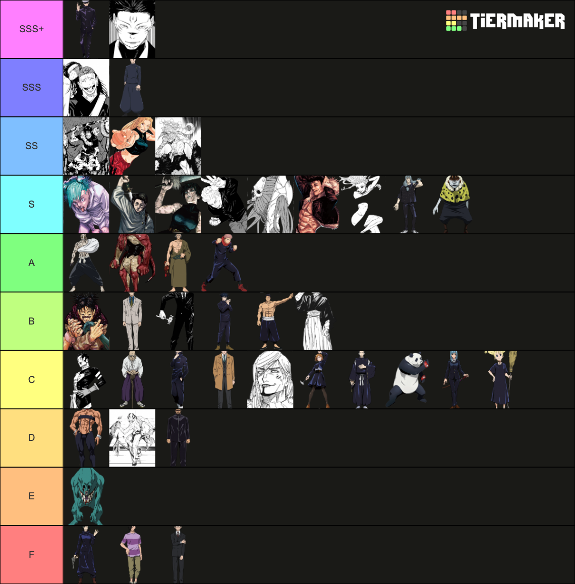 Jujutsu Kaisen Tier List Community Rankings TierMaker