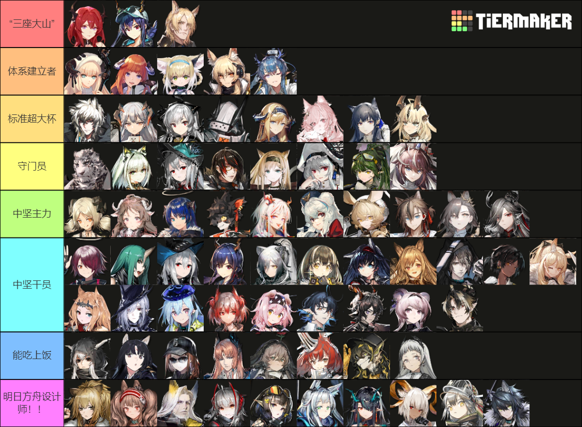 Arknights Star Operators Tier List Community Rankings Tiermaker