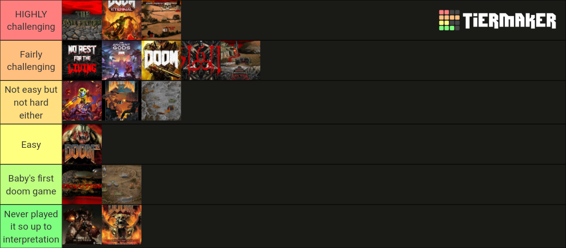 Doom Titles Based On Difficulty Tier List Community Rankings TierMaker