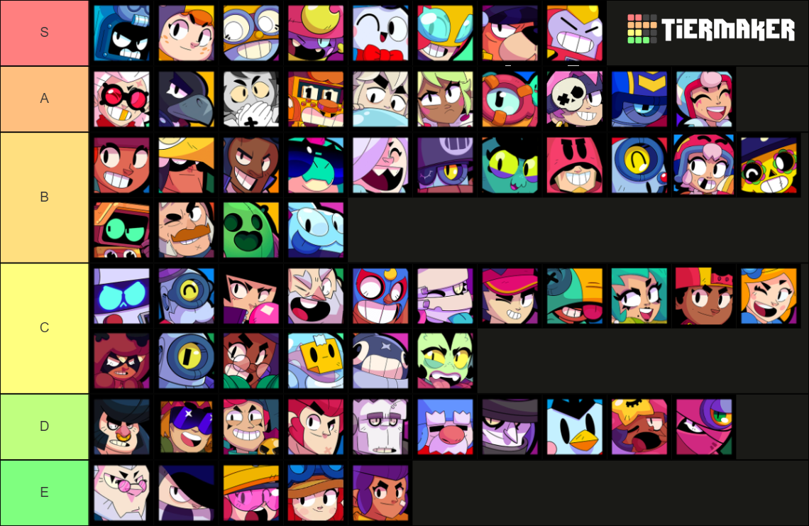 Brawl Star Power League Tier List Community Rankings Tiermaker