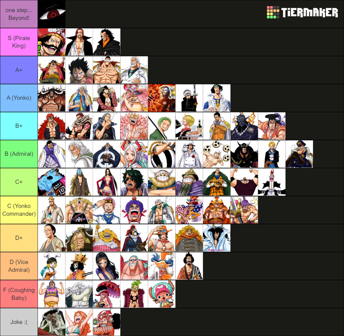 One Piece Power Scaling Tier List Community Rankings Tiermaker