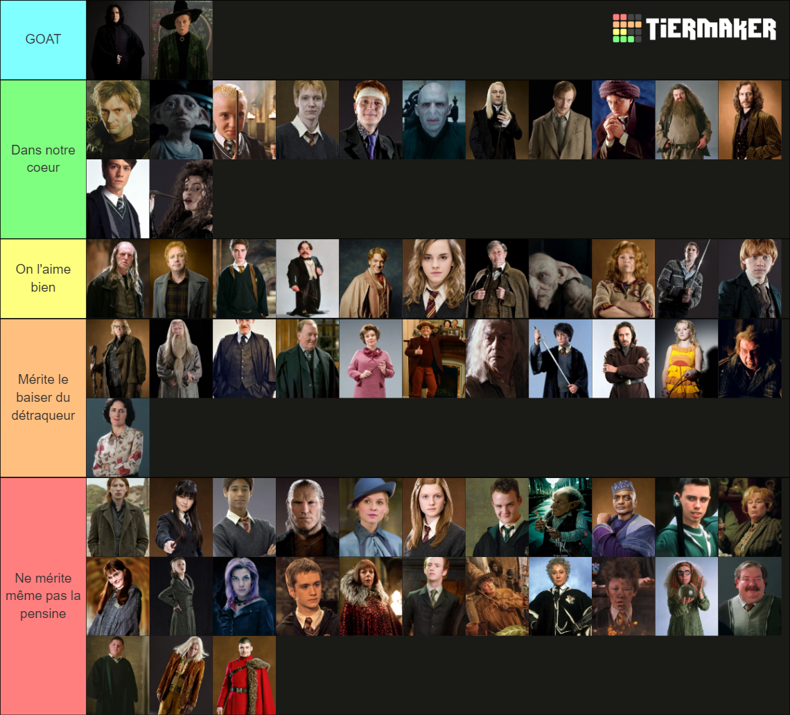 Perso Dans Les Films Hp Tier List Community Rankings Tiermaker