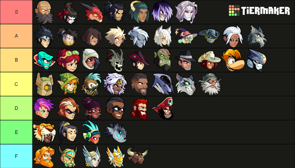 Brawlhalla Legend Updated Tier List Community Rankings Tiermaker