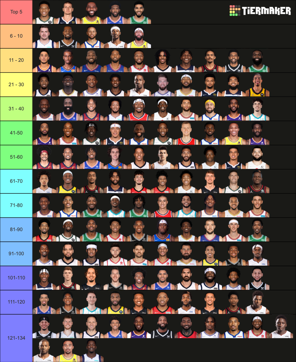 Top Nba Players Tier List Community Rankings Tiermaker