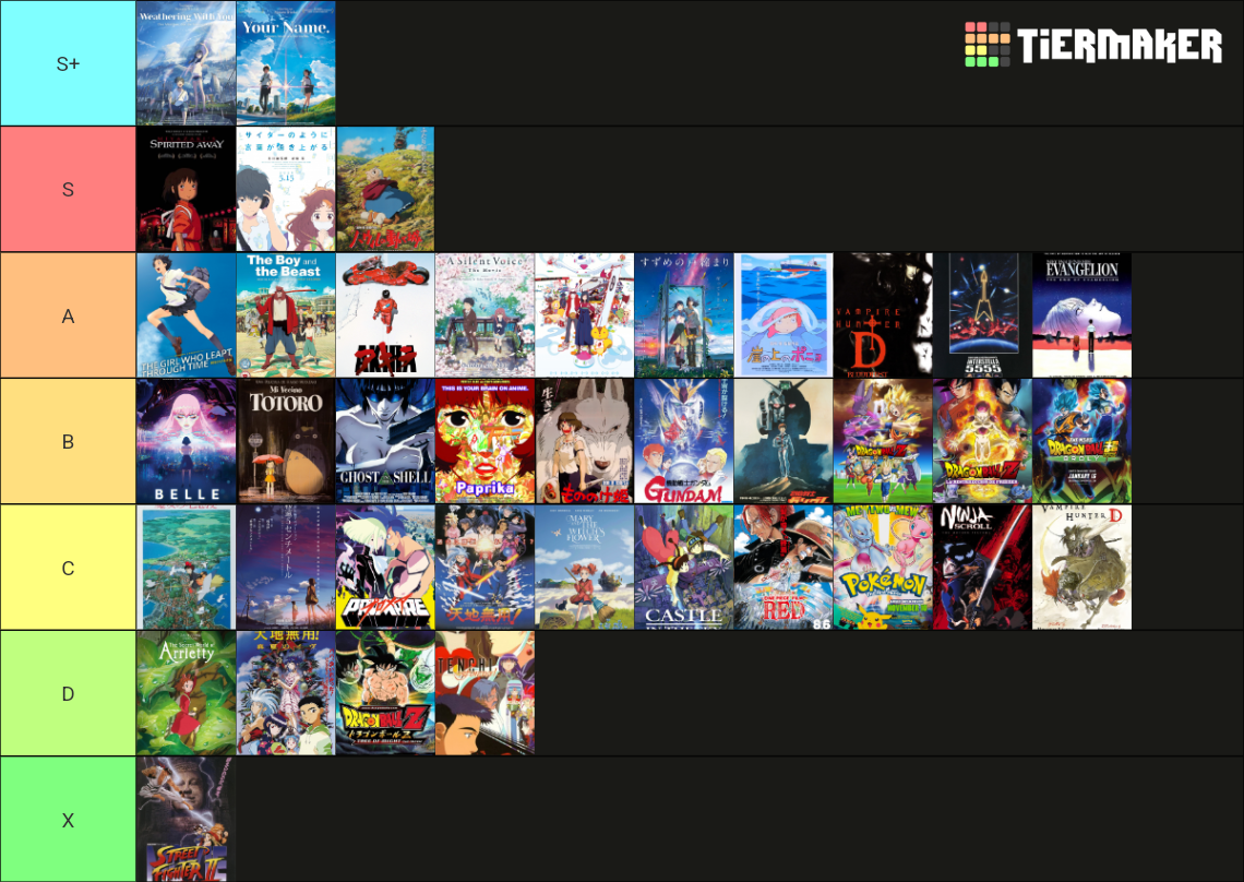 AVR S Anime Movie Tier List Community Rankings TierMaker