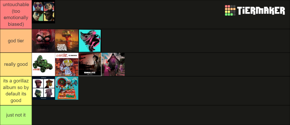 Gorillaz Albums 2001 2023 Tier List Community Rankings TierMaker