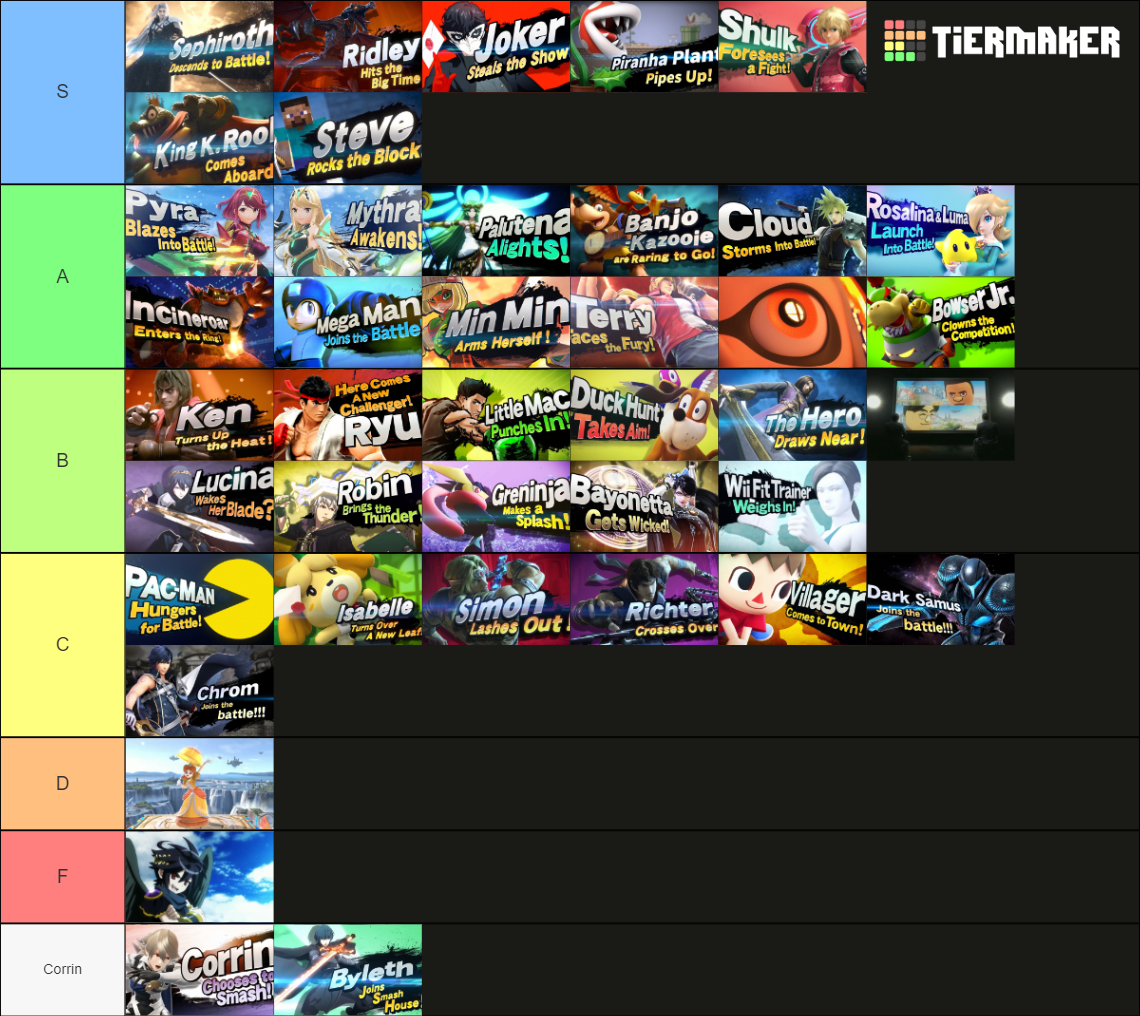 Super Smash Bros Newcomer Reveal Trailer Tier List Community