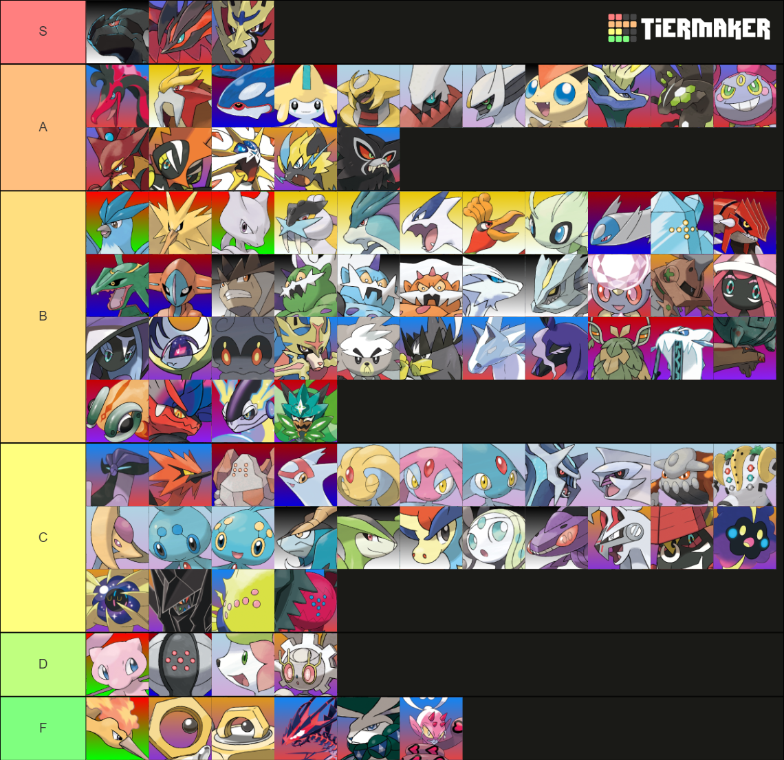 Pokémon Legendaries Mythicals Gens 1 9 Tier List Community Rankings