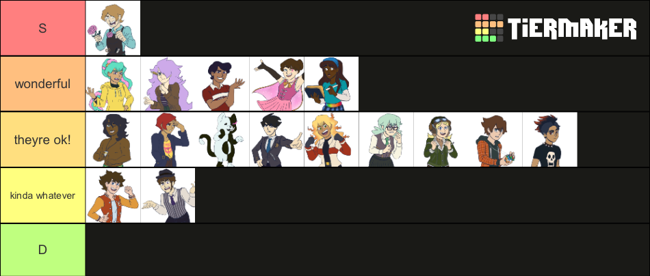 Guilty Flygon Danganronpa International Tier List Community Rankings