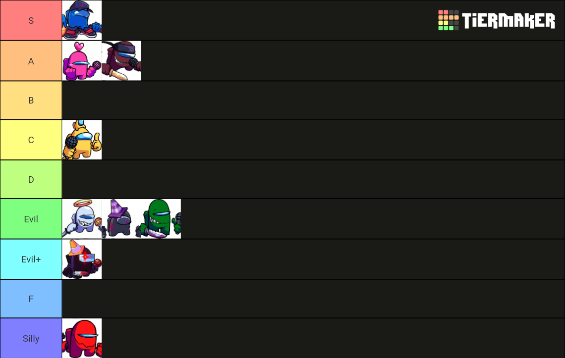 Among Us Tier List Community Rankings Tiermaker