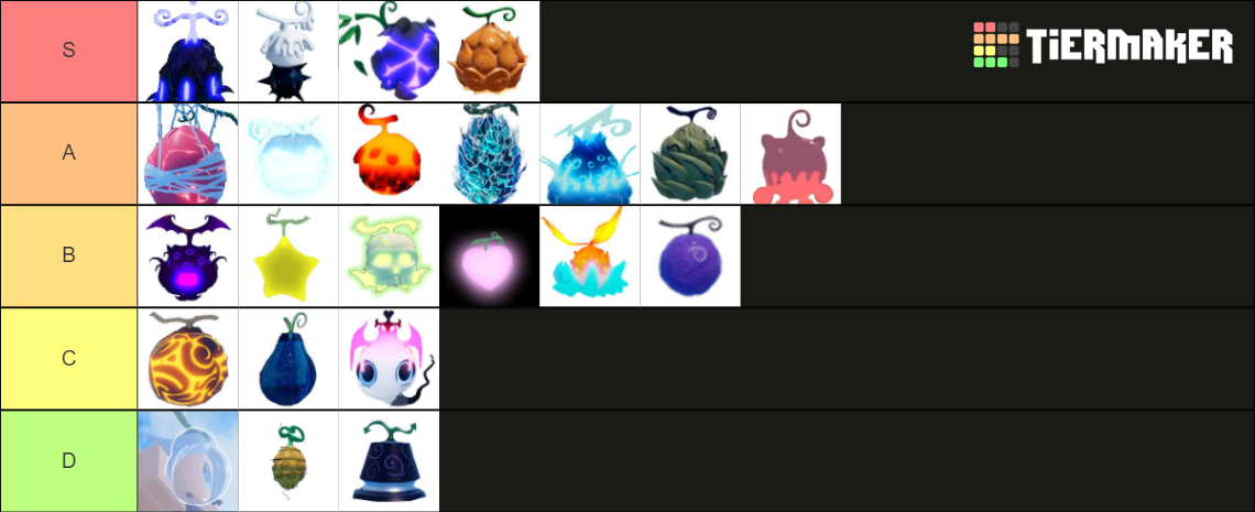 Gpo Fruit For Pvp Upd Tier List Community Rankings Tiermaker