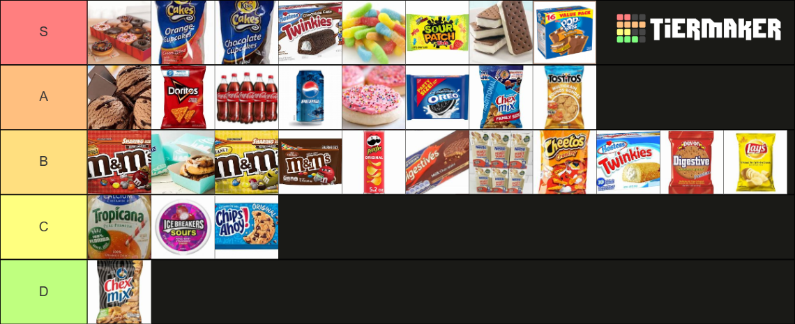 Home Snacks Tier List Community Rankings Tiermaker