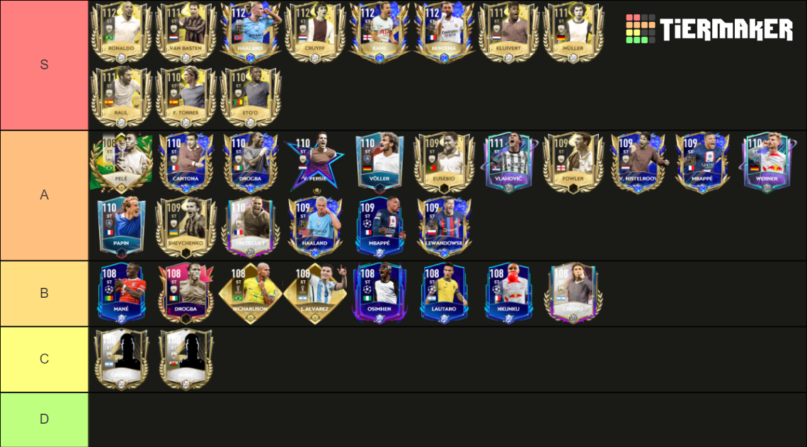 TIER LIST OF FIFA MOBILE STRIKERS 2023 V2 Tier List Community Rankings