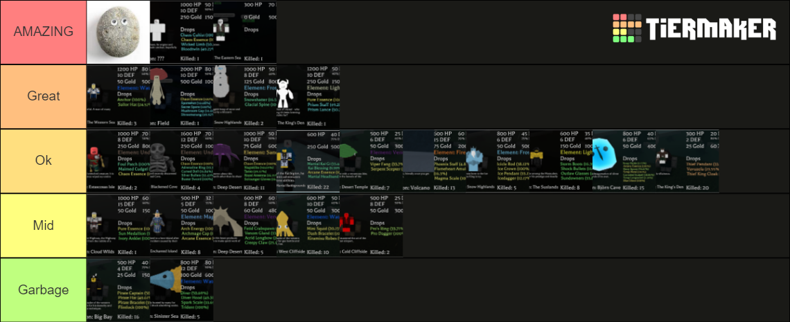 Cabbagelords Pilgrammed Boss Tierlist Tier List Community Rankings