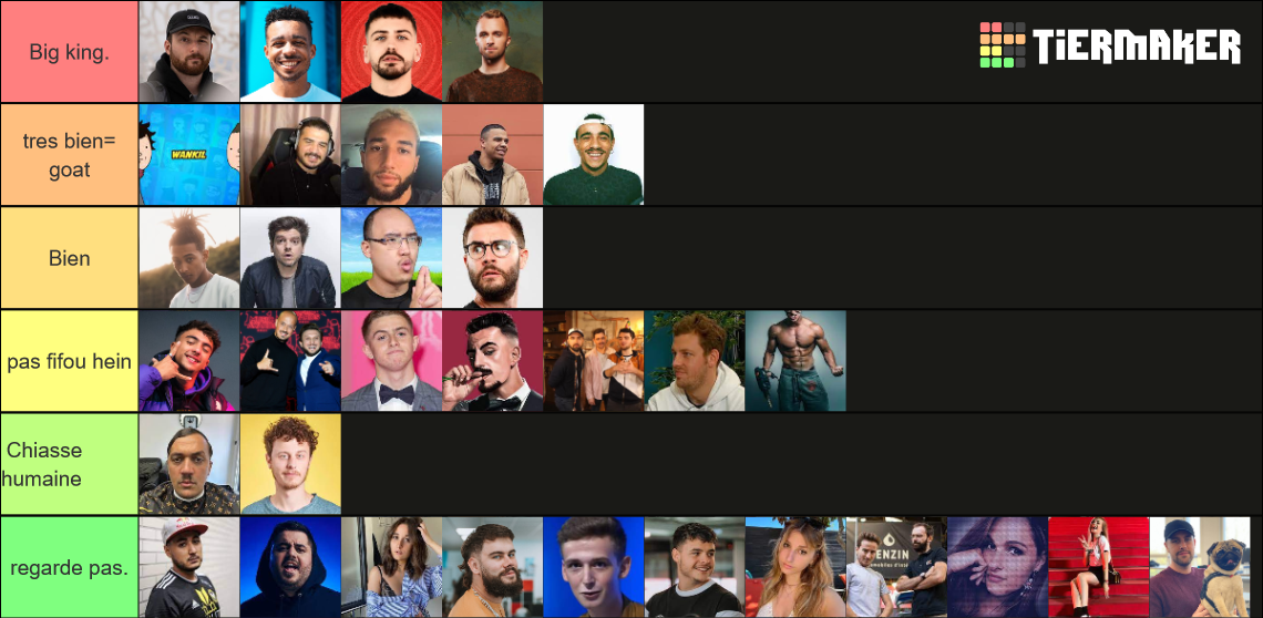 Youtubeur Streamers Francais Tier List Community Rankings Tiermaker