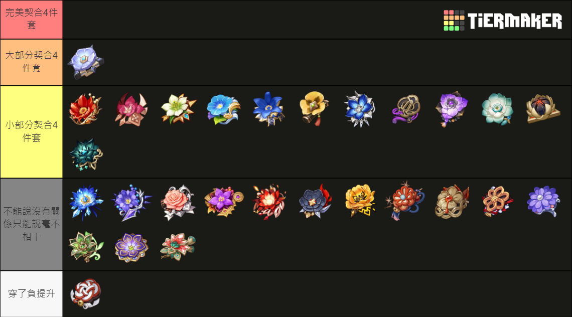 Genshin Impact Artifacts Tier List Community Rankings TierMaker