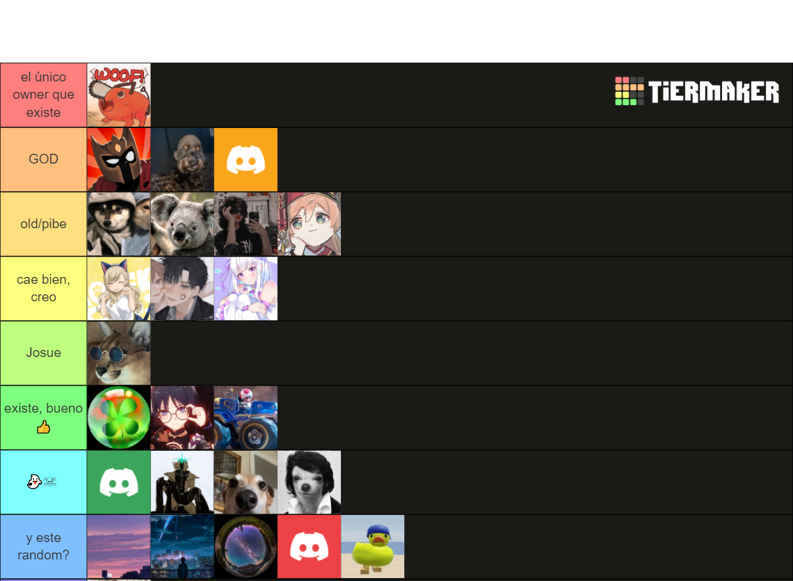 De Los Miembros De Morido Tier List Community Rankings Tiermaker