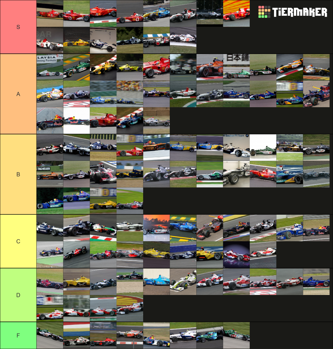 2000s F1 Liveries Tier List Community Rankings TierMaker