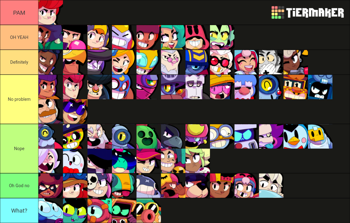 All Brawlers In Brawl Stars Season Tier List Community Rankings