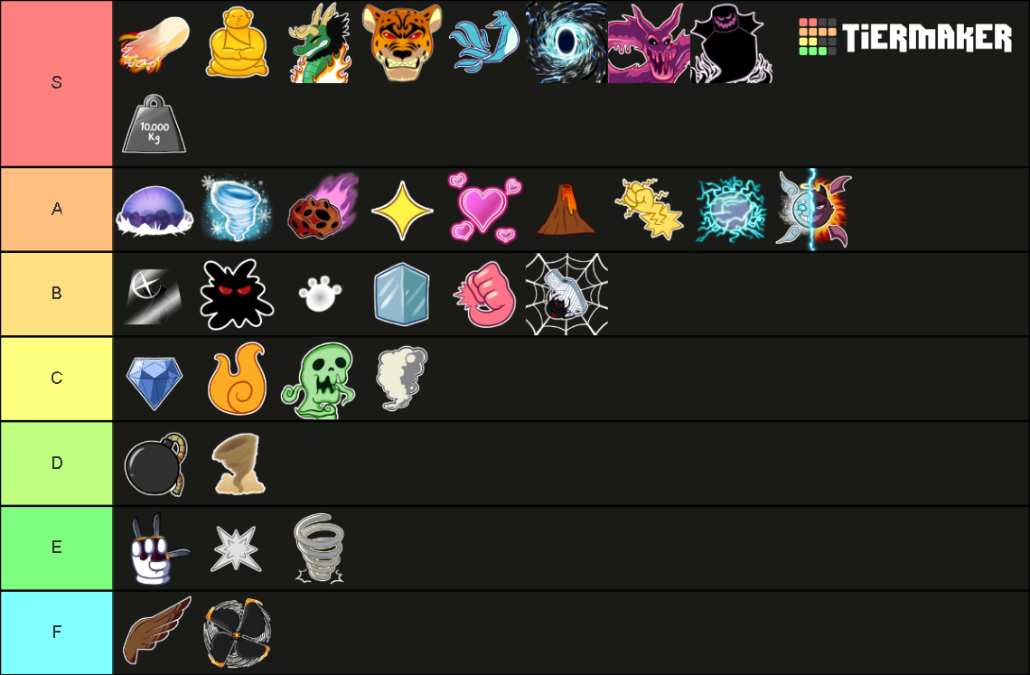 Roblox Blox Fruit Tier List Community Rankings Tiermaker