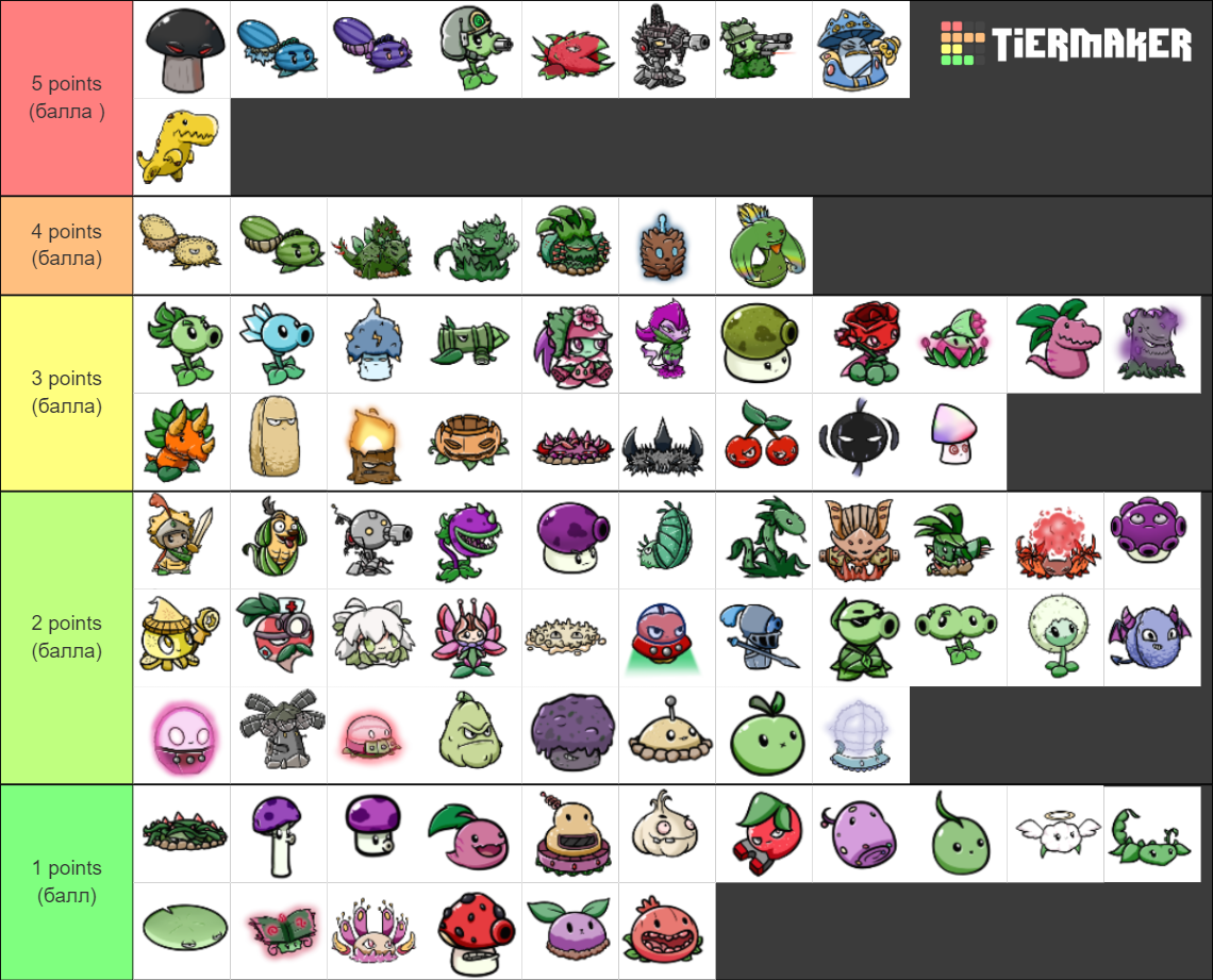 Pvz Bt Tierlist Bones Time Tier List Community Rankings