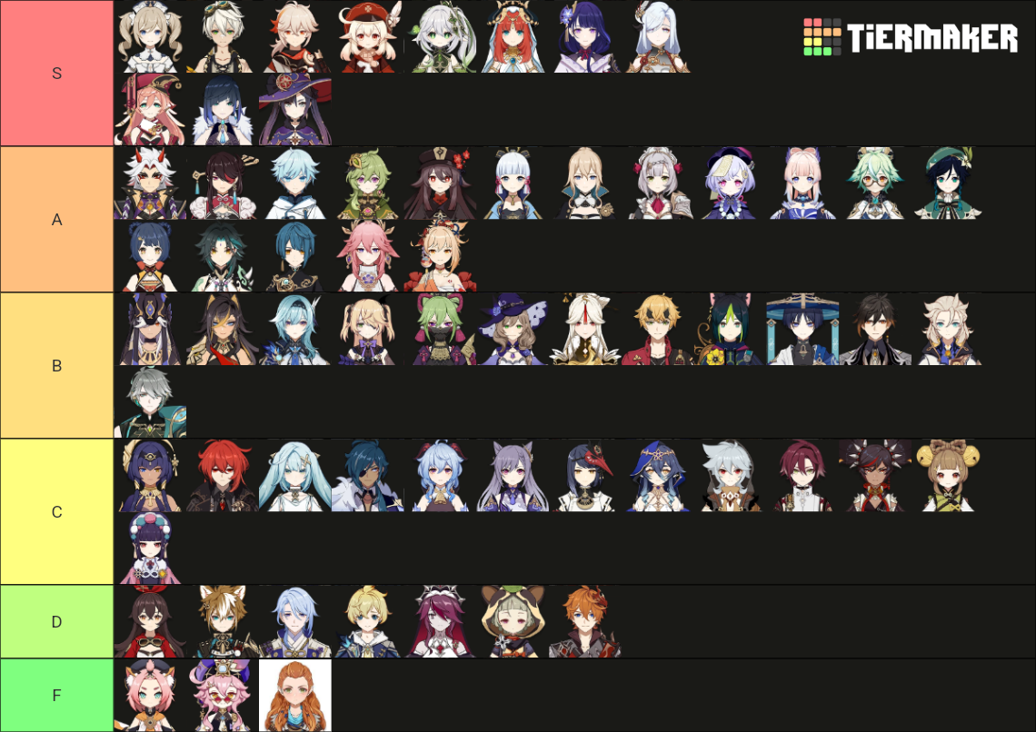 Genshin Impact Character Version 3 6 Tier List Community Rankings