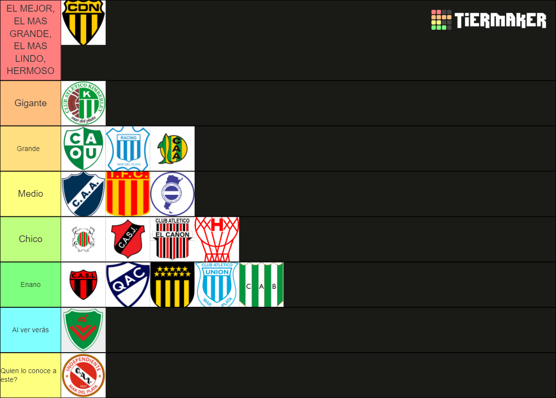 Liga Marplatense De F Tbol Clubes Tier List Community Rankings