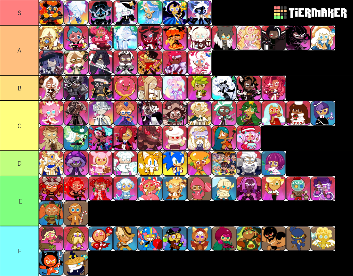 Cookie Run Kingdom Updated Kouign Amann Cookie Tier List Community