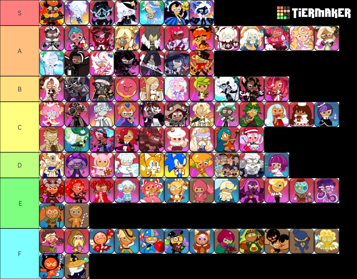 Cookie Run Kingdom Updated Kouign Amann Cookie Tier List Community