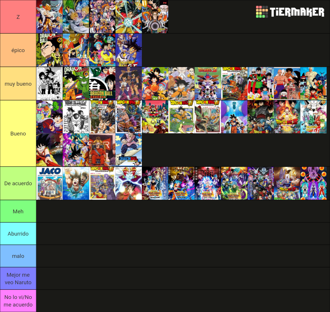 Lista Definitiva De Sagas De Dragon Ball Tier List Community Rankings