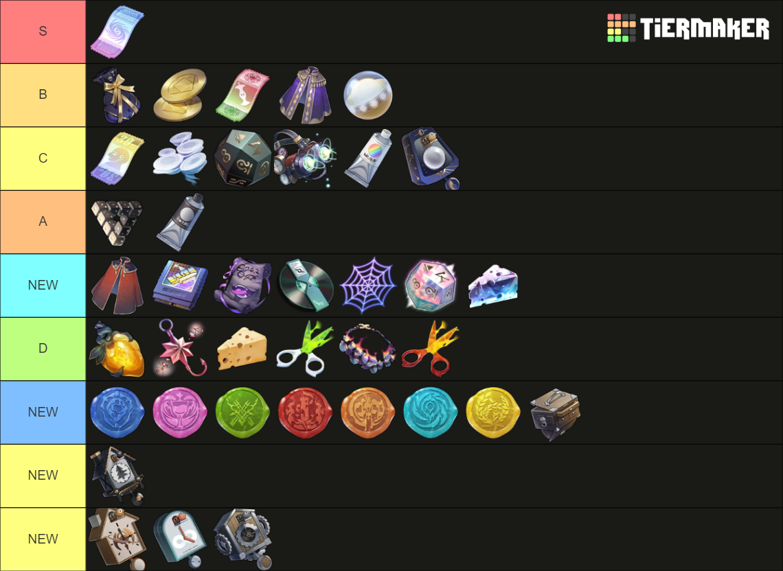 Honkai Star Rail Simulated Universe Curio Tierlist Tier List