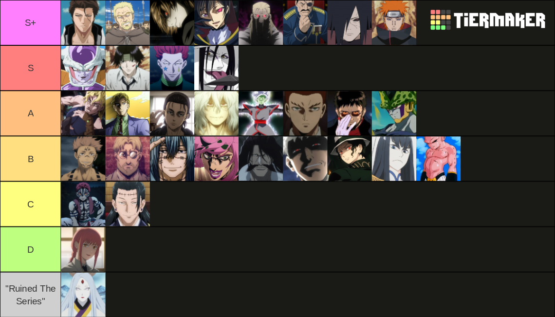 Anime Villains Tier List Community Rankings Tiermaker