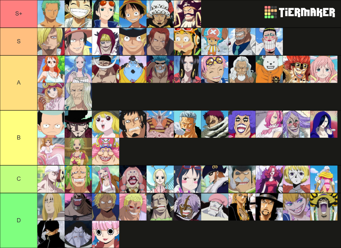 One Piece Character Tier List Community Rankings Tiermaker