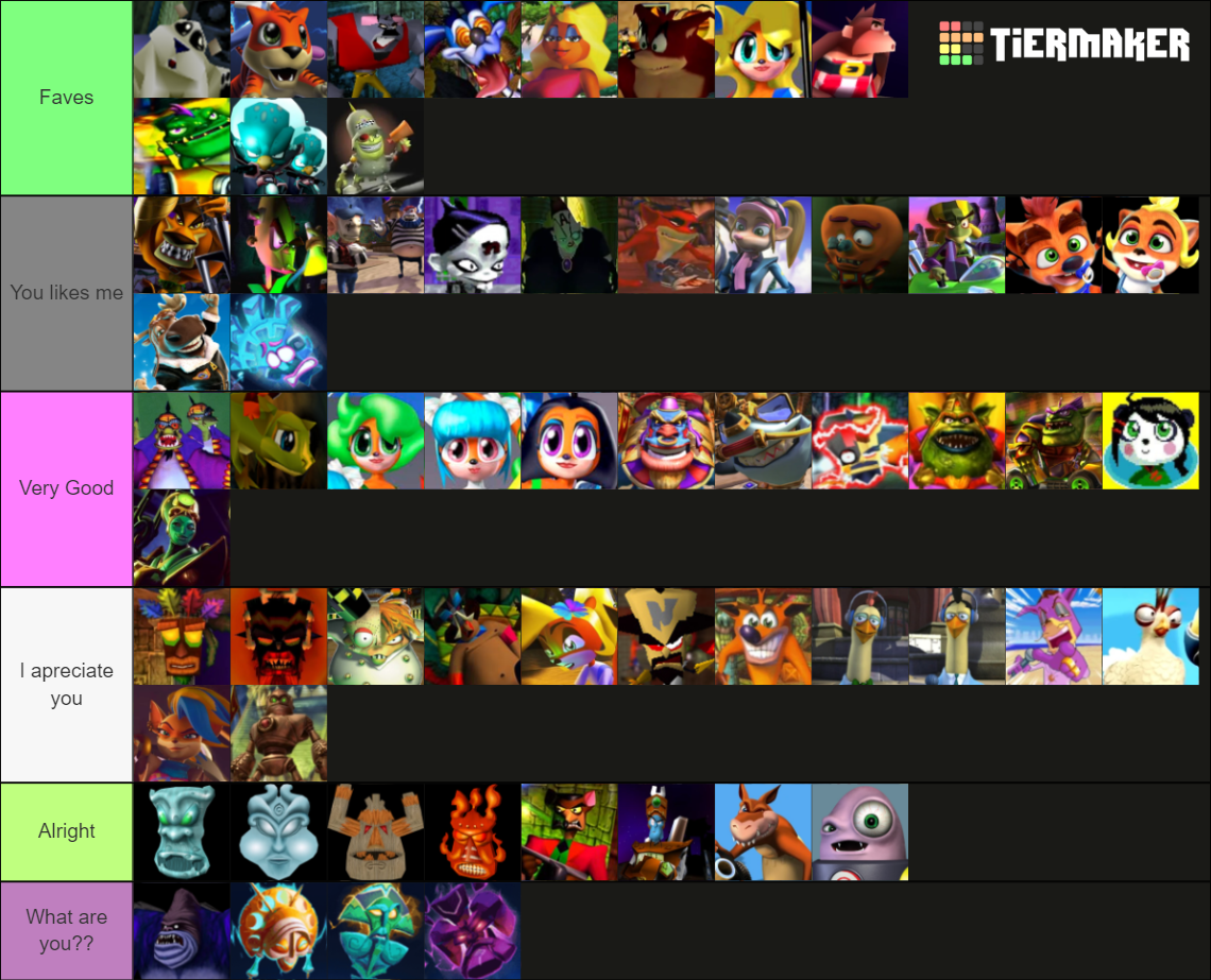 Crash Bandicoot Characters Tier List Community Rankings Tiermaker