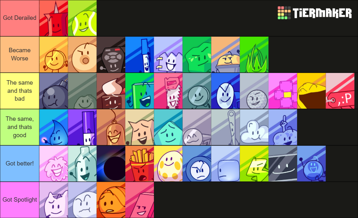 Create A Bfdi Contestants Tier List Tiermaker Hot Sex Picture