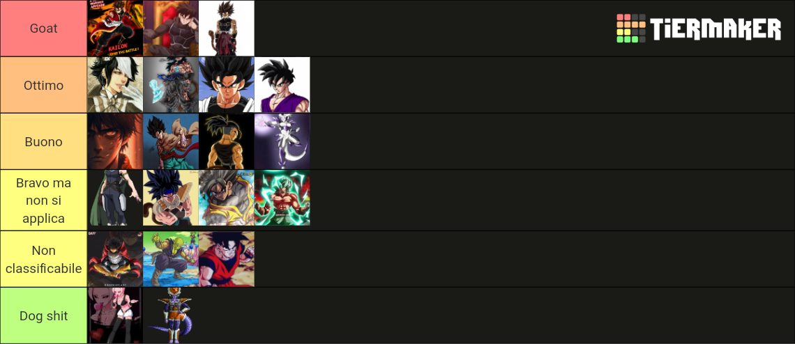 Mondo Del Lord Gd Tier List Community Rankings Tiermaker