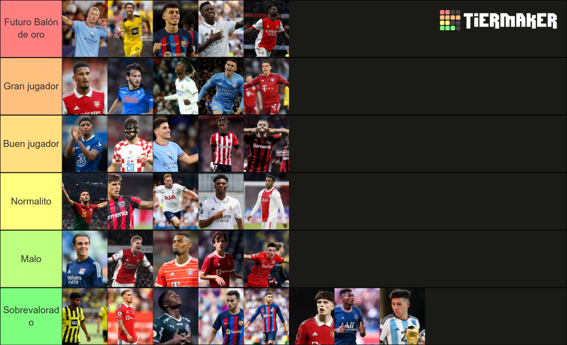 Promesas de fútbol 2022 2023 Tier List Community Rankings TierMaker