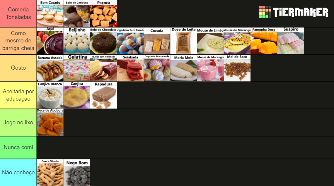 Doces Tipicamente Brasileiros Tier List Community Rankings TierMaker