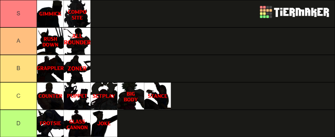 Fighting Game Archetypes Tier List Community Rankings Tiermaker