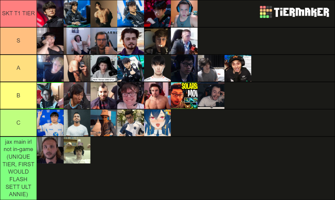 League Of Legends Streamers Tier List Community Rankings TierMaker