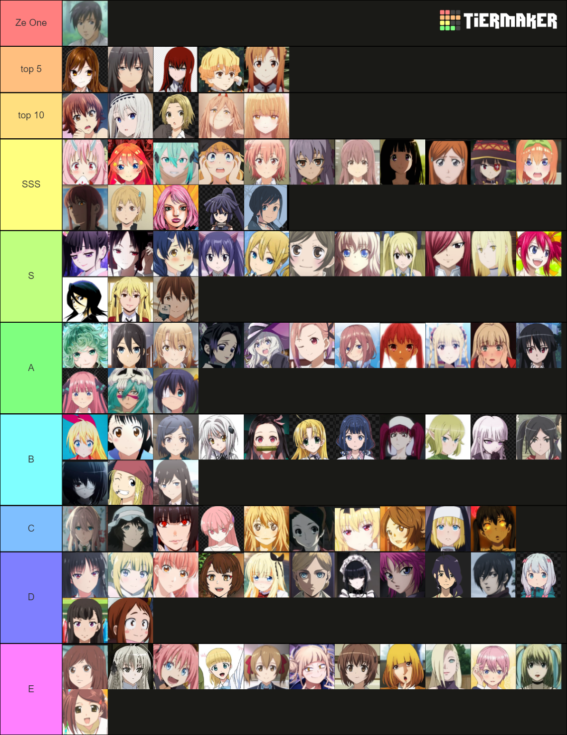 Waifu Battle Tier List Community Rankings Tiermaker