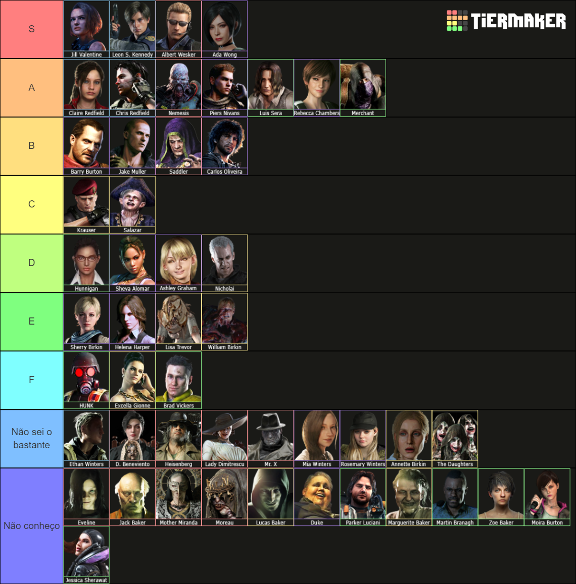 Resident Evil Character Tierlist Tier List Community Rankings TierMaker