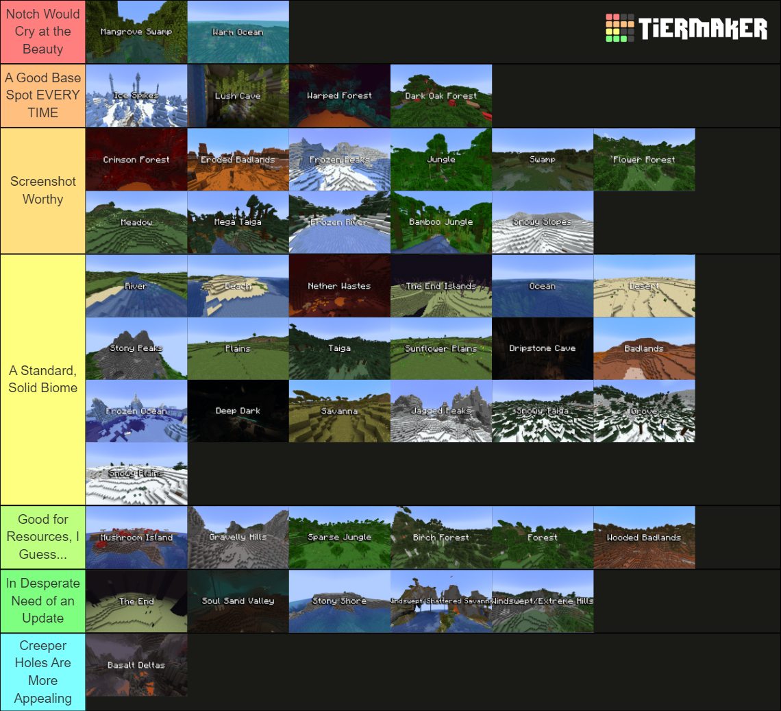 Minecraft Biomes 1 19 Tier List Community Rankings TierMaker