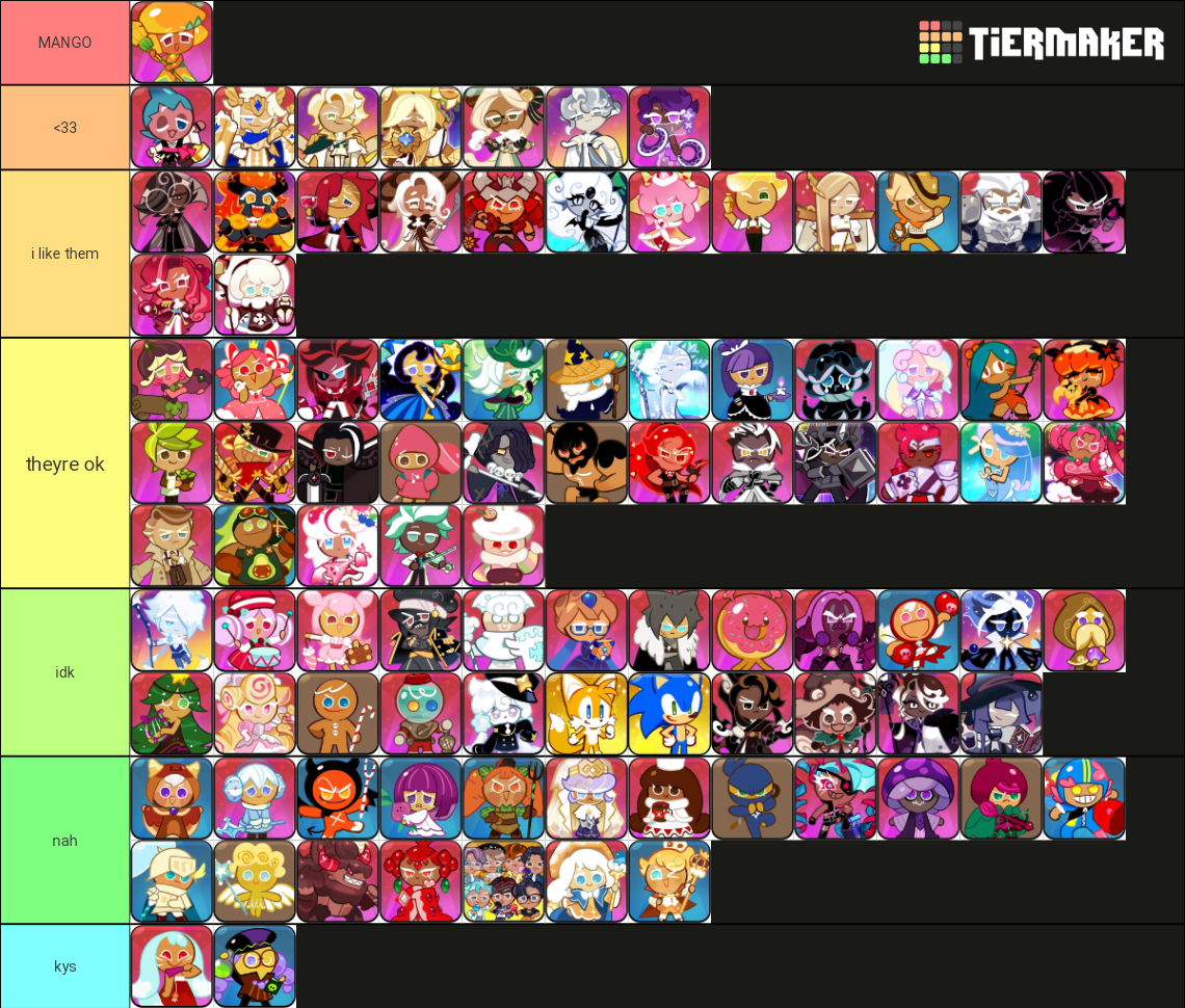 Cookie Run Kingdom Updated Kouign Amann Cookie Tier List Community