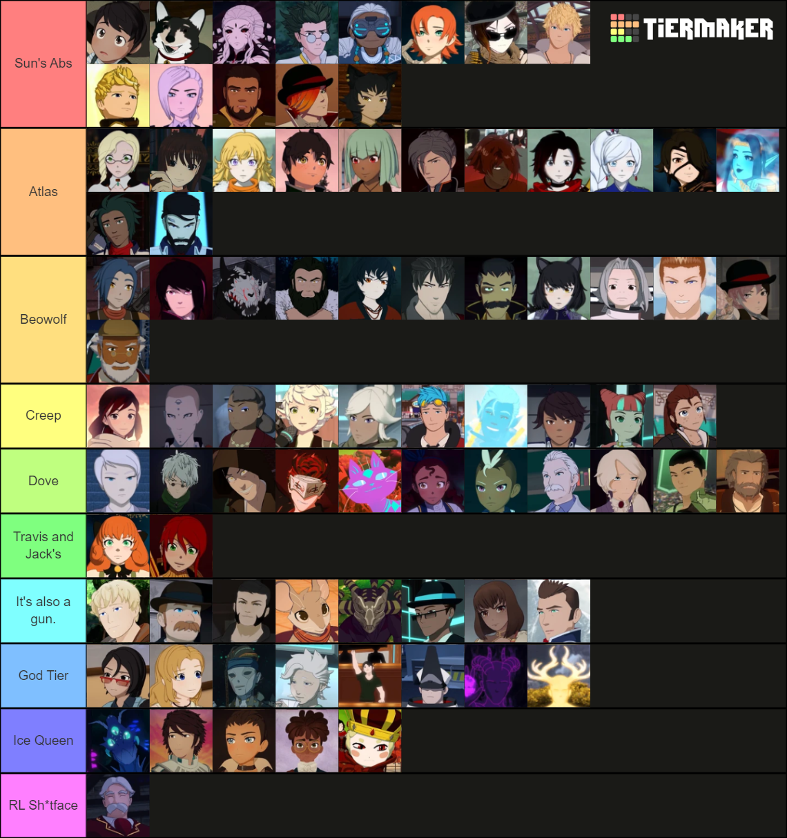 RWBY Characters Volumes 1 9 Tier List Community Rankings TierMaker