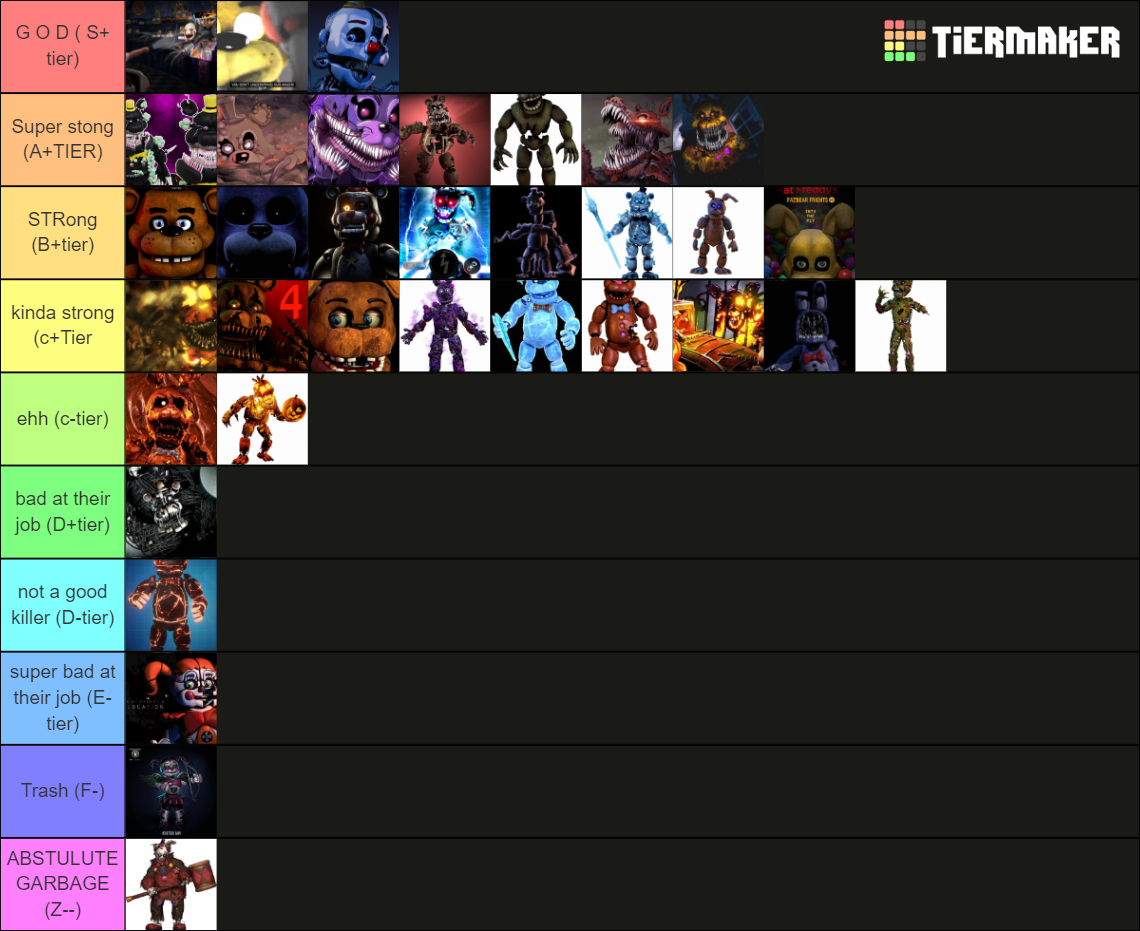 Five Nights At Freddys Tier List Community Rankings TierMaker