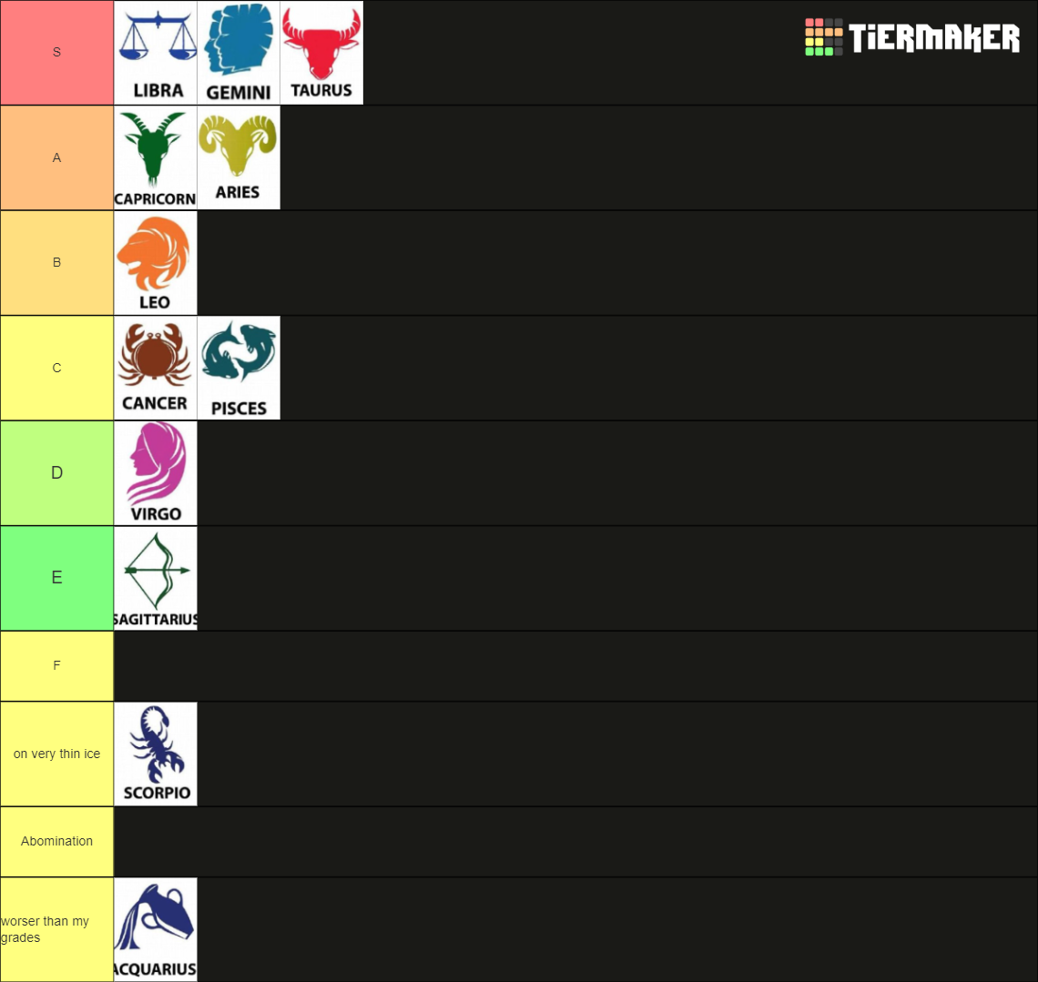 Zodiac Signs Tier List Community Rankings Tiermaker